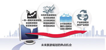 2016年旅游规划咨询行业的十个趋势