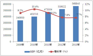 绿色果蔬与观光旅游综合开发项目可行性研究报告