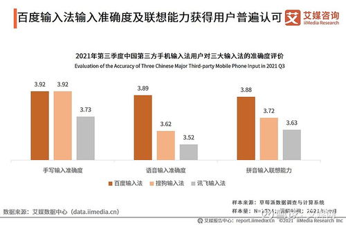从输入法数据洞察旅游新机遇 基于艾媒咨询2021Q3第三方输入法报告的旅游开发项目策划思考